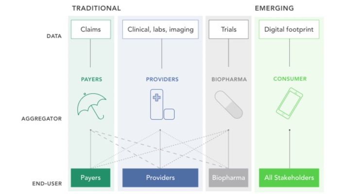 Biomarkers of health