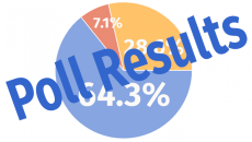 poll results graphic