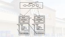 Walmart patent for blockchain, wearable, biometric scanner-based EHR system