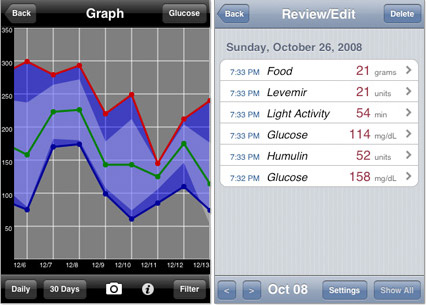 Islet iAbetics iPhone app