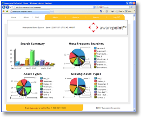 Awarepoint real-time dashboard