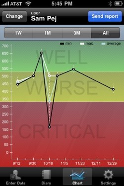 AsthmaMD iPhone medical app