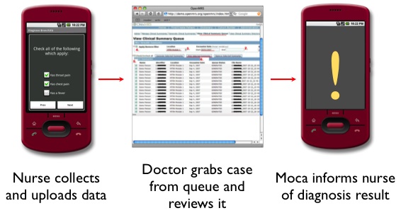 Sana, MocaMobile