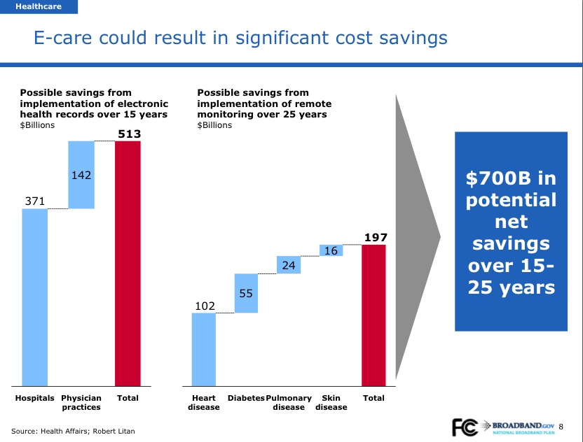 eCare Savings FCC