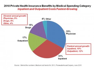 PricewaterhouseCoopers Private Health Insurance Benefits