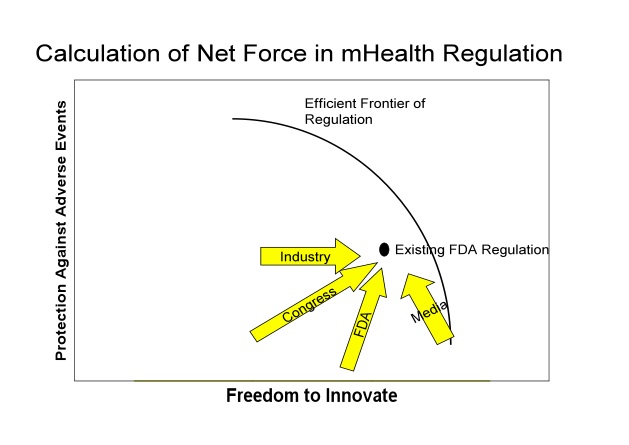 FDA current mHealth regulation