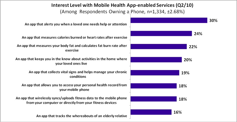 Parks Associates Personal Health Research