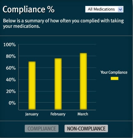 Jitterbug Med Reminder Online Compliance Report