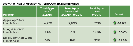 Smartphone Health Apps