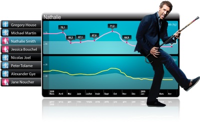 WiThings WiFi Scale