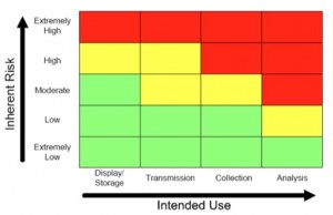 mHealth Regulatory Coalition FDA Report