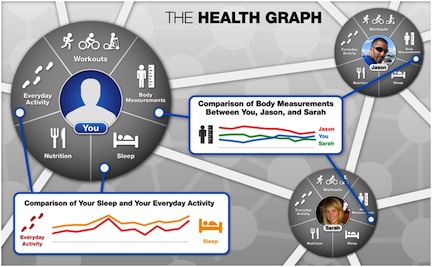 Health-Graph