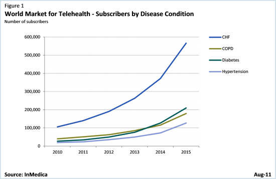 Telehealth_2011
