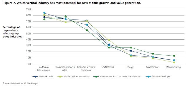 Deloitte Survey Data