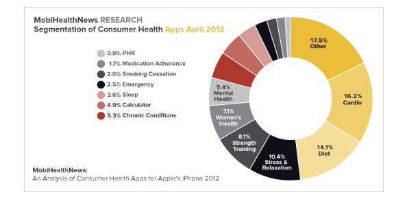 Consumer_Apps_Intro_Pie