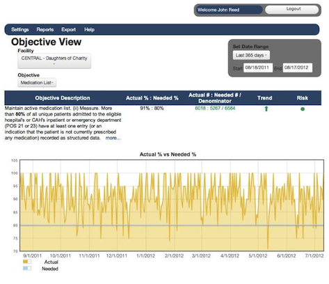 AirStrip Meaningful Use Tracker