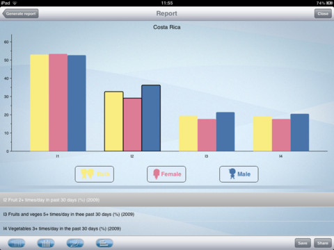 eGSHS iPad app from PAHO/WHO