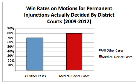 Chart Medical Device Patent