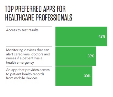 Source: Ruder Finn mHealth Report