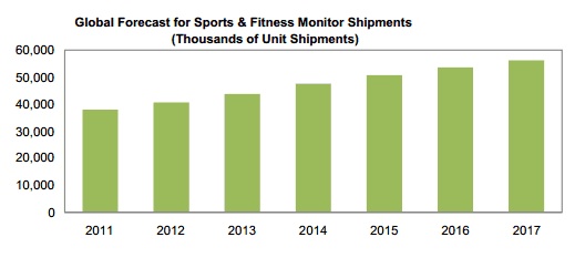 IMS research