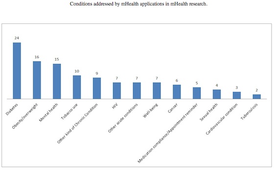 JMIR mHealth Research