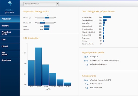 Practice Fusion Insights