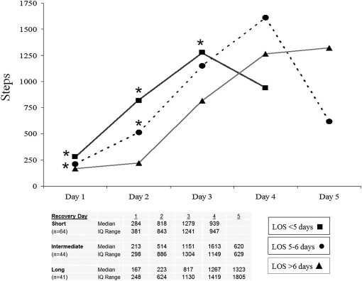 Mayo clinic fitbit data