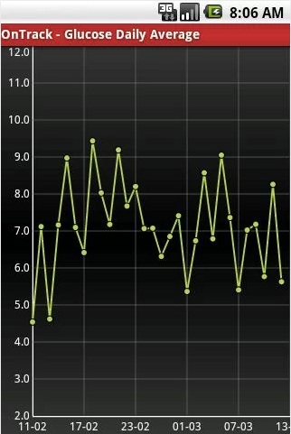 OnTrack Diabetes