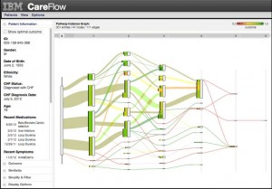 IBM's Careflow software