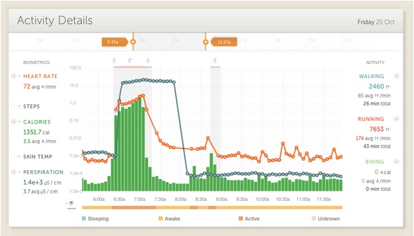 Basis dashboard