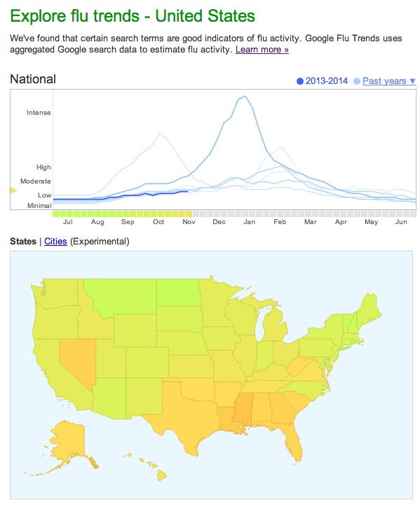 flu trends