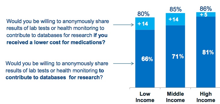 Intel survey 2013