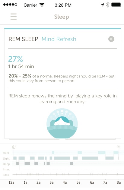 Basis Sleep Tracking