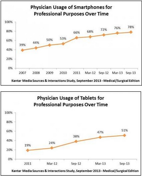 Kalnar over time