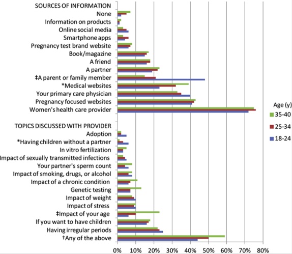 YaleWomenSurvey