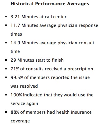 iSelectMD's service by the numbers.