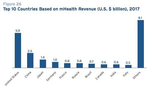 Brookings Chart 2