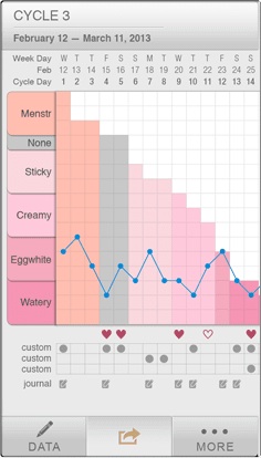 Kindara Fertility