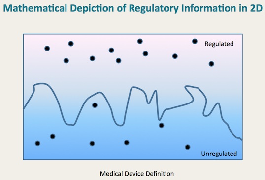 Mathematical Regulatory Information