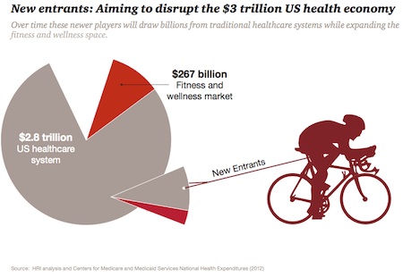 Pwc graphic