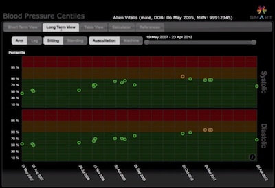 Blood pressure centiles, a SMART app.