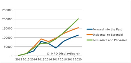 NPD display search wearables