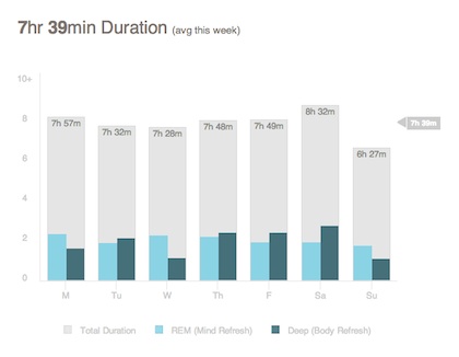 basis sleep report