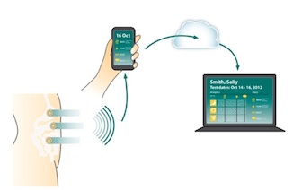 G-Tech Medical Sensors