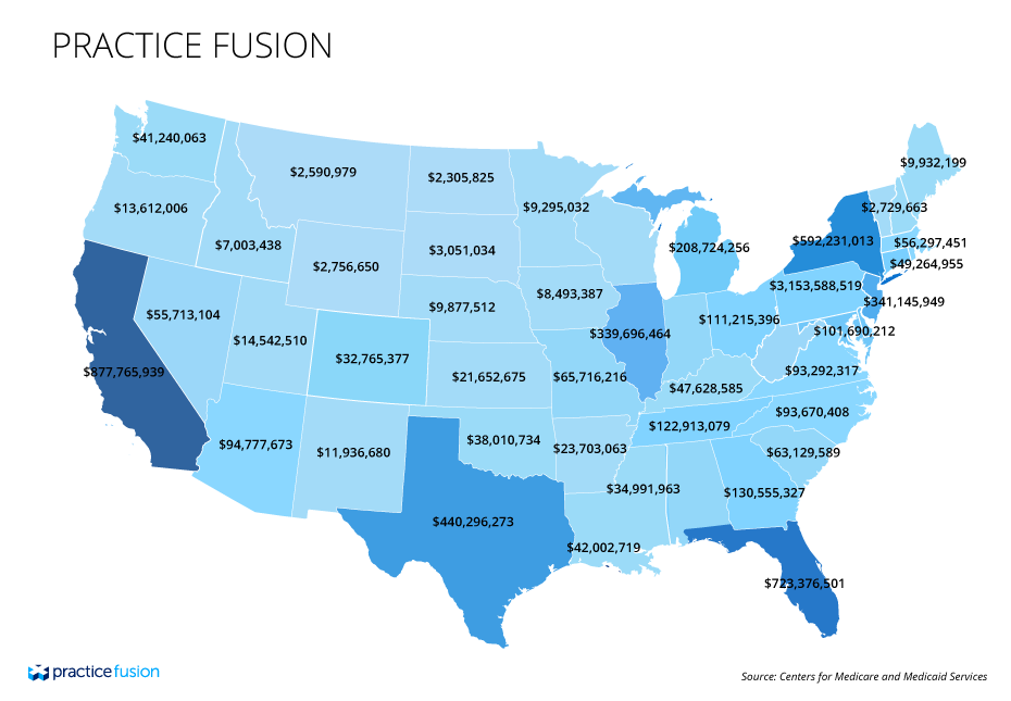 PracticeFusionMedicare