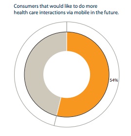 FICO survey