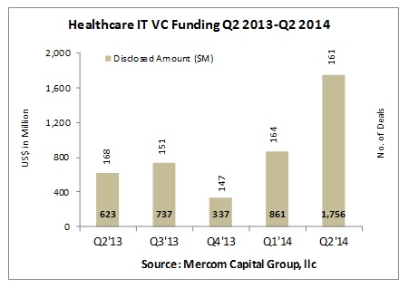 HITVCFundingQ22013-Q22014