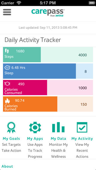 CarePass iPhone app