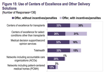 NBGH survey