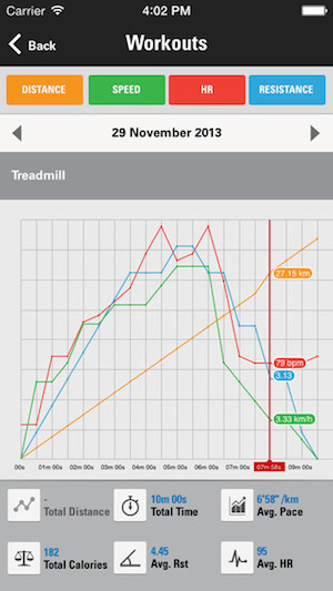 Netpulse app